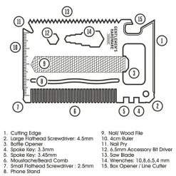 The Right Tool kredittkortverktøy