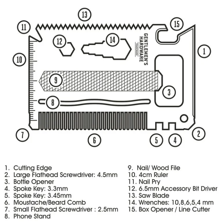 The Right Tool kredittkortverktøy